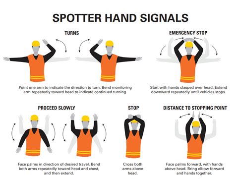 hand signals for spotters